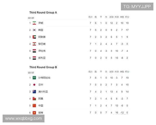 2026世界杯卡塔尔队赛程预测及晋级前景分析 2026世界杯卡塔尔队赛程预测及晋级前景分析